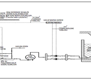 Isıtılma ve Soğutma