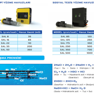 TUZ KLOR JENERATÖRÜ